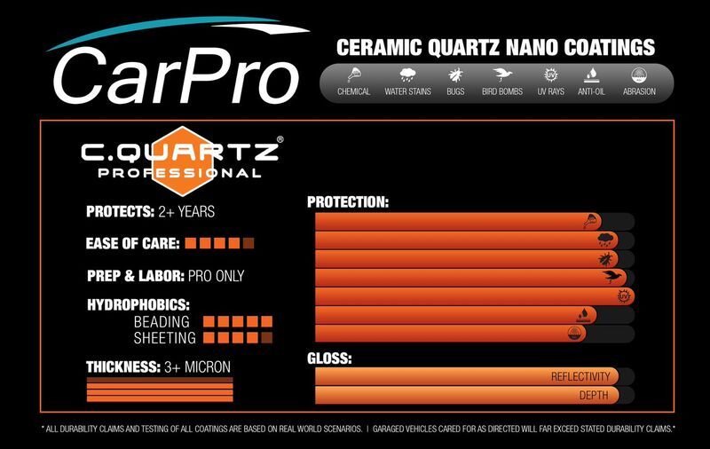 CQ-Pro-Chart.jpg