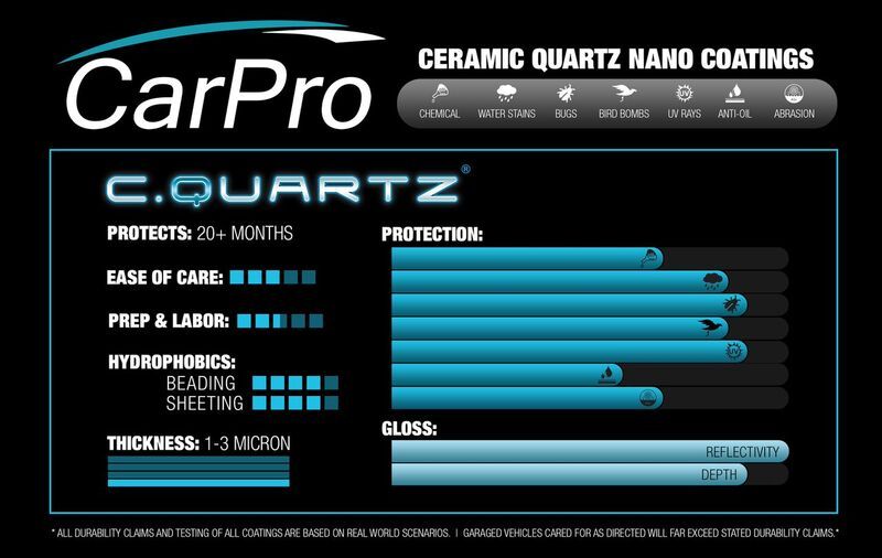 CQuartz%20Chart.jpg