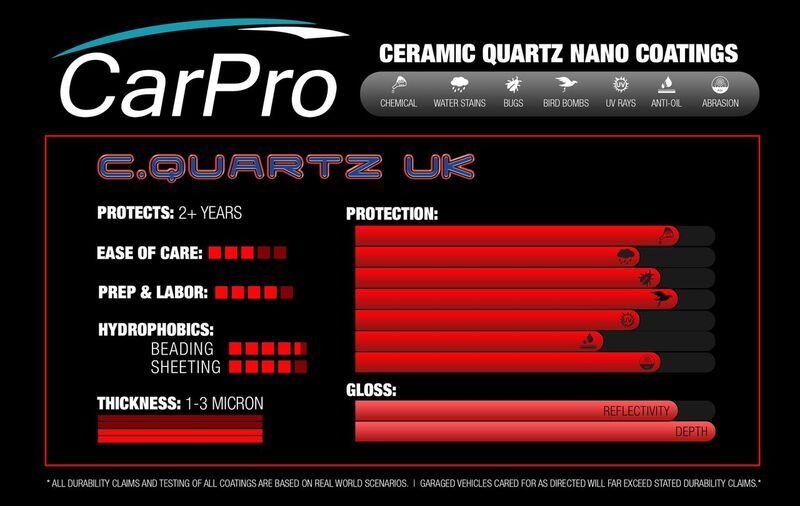 CQuartz%20UK-Chart.jpg