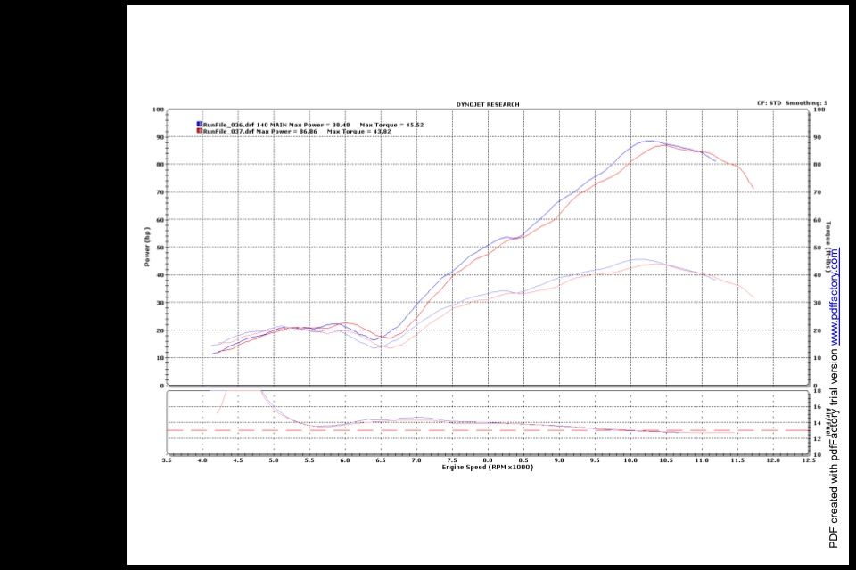 Redline Reworked 472 Dyno Room Banshee Hq Forums