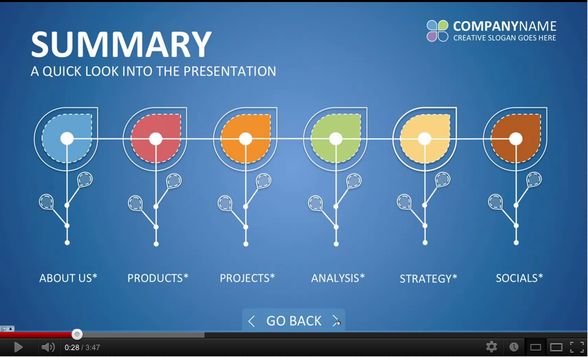 Business Standards: Identification - 1