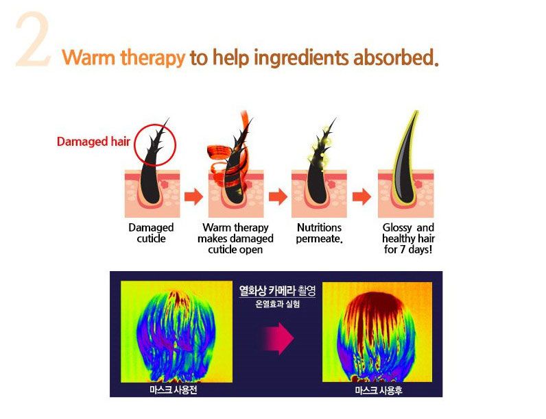 Steam Hair Mask Pack, Cracked, Dry, Damaged hair Treatment Healthy