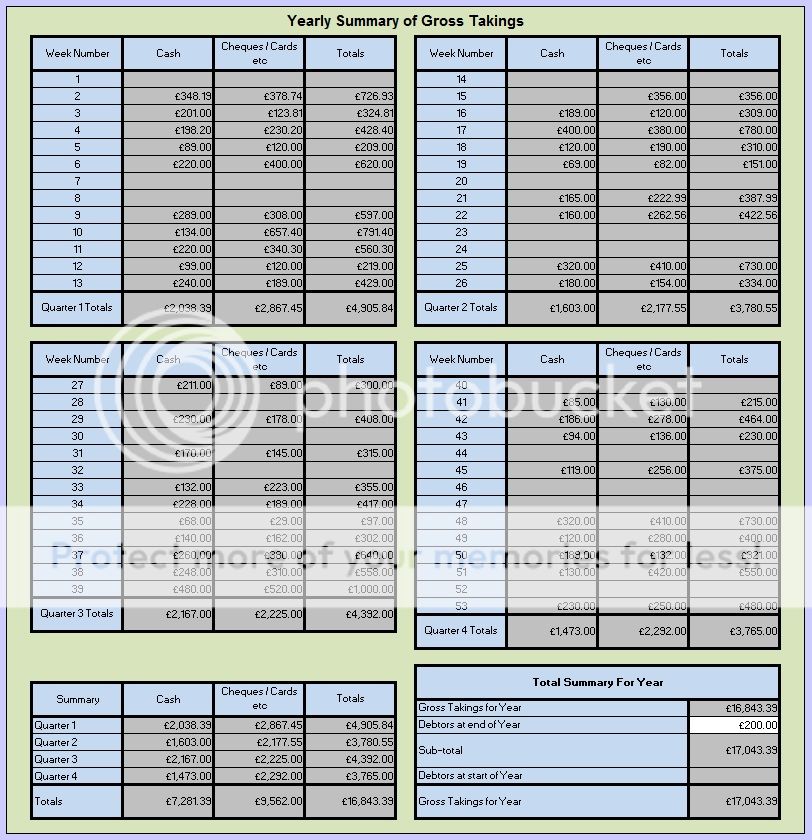 Small Business Accounts Spreadsheet (Bookkeeping, Accounting, Software)