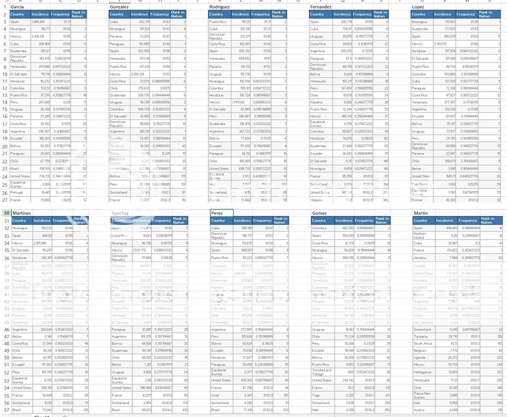 Frecuency of Spanish surnames in Latin America and the World